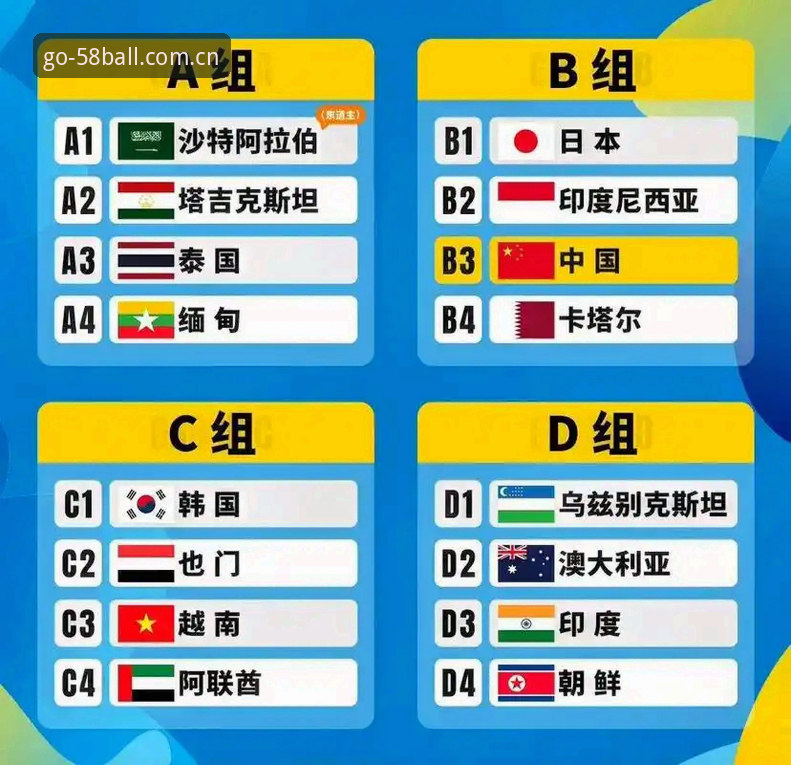 U17世界杯抽签结果揭晓，58买球平台用户热议：中国男女足命运背后的真相
