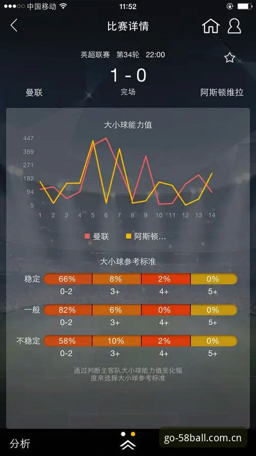 5个维度解析58买球平台：2025年体育买球注册与竞彩分析趋势